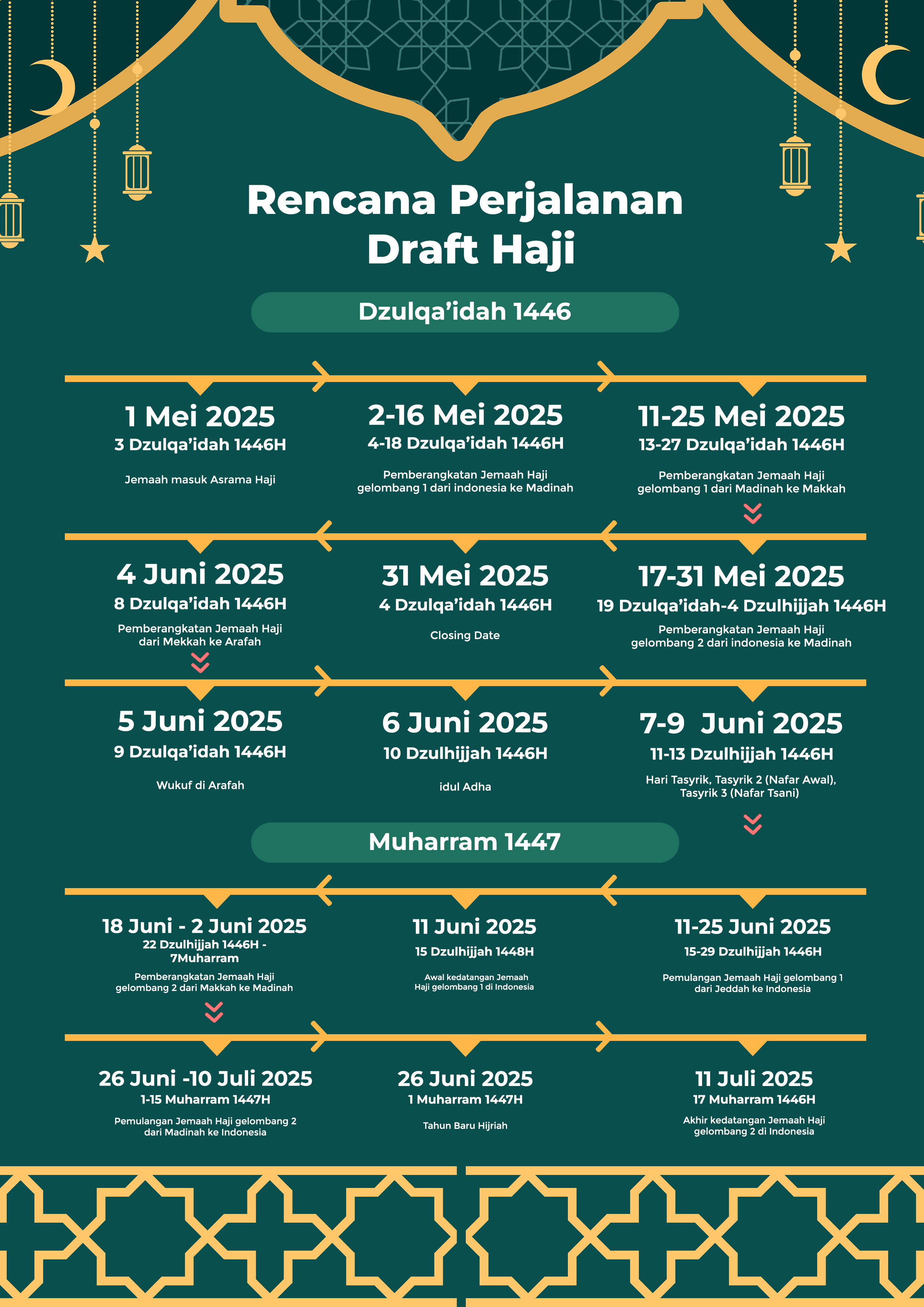 Rencana Perjalanan Ibadah Haji