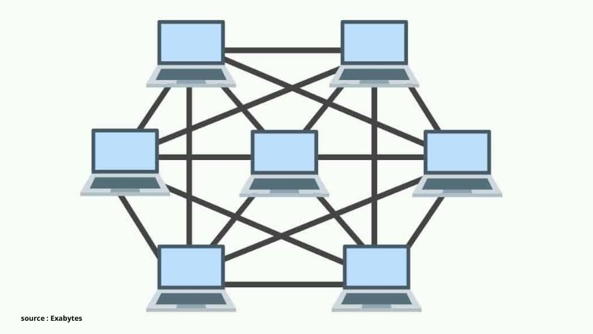 Topologi Mesh Pengertian, Cara Kerja, Kelebihan dan Kekurangan