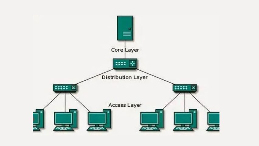 Topologi Tree Pengertian, Cara Kerja, Kelebihan dan Kekurangan