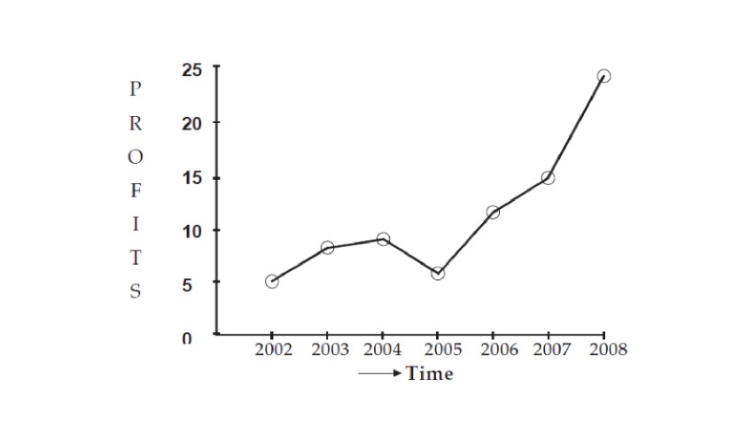 Diagram Garis Bukan Sekadar Garis-garis, Simak Rahasianya di Sini