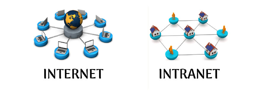 Perbedaan Internet dan Intranet Kenali Fungsi dan Manfaatnya