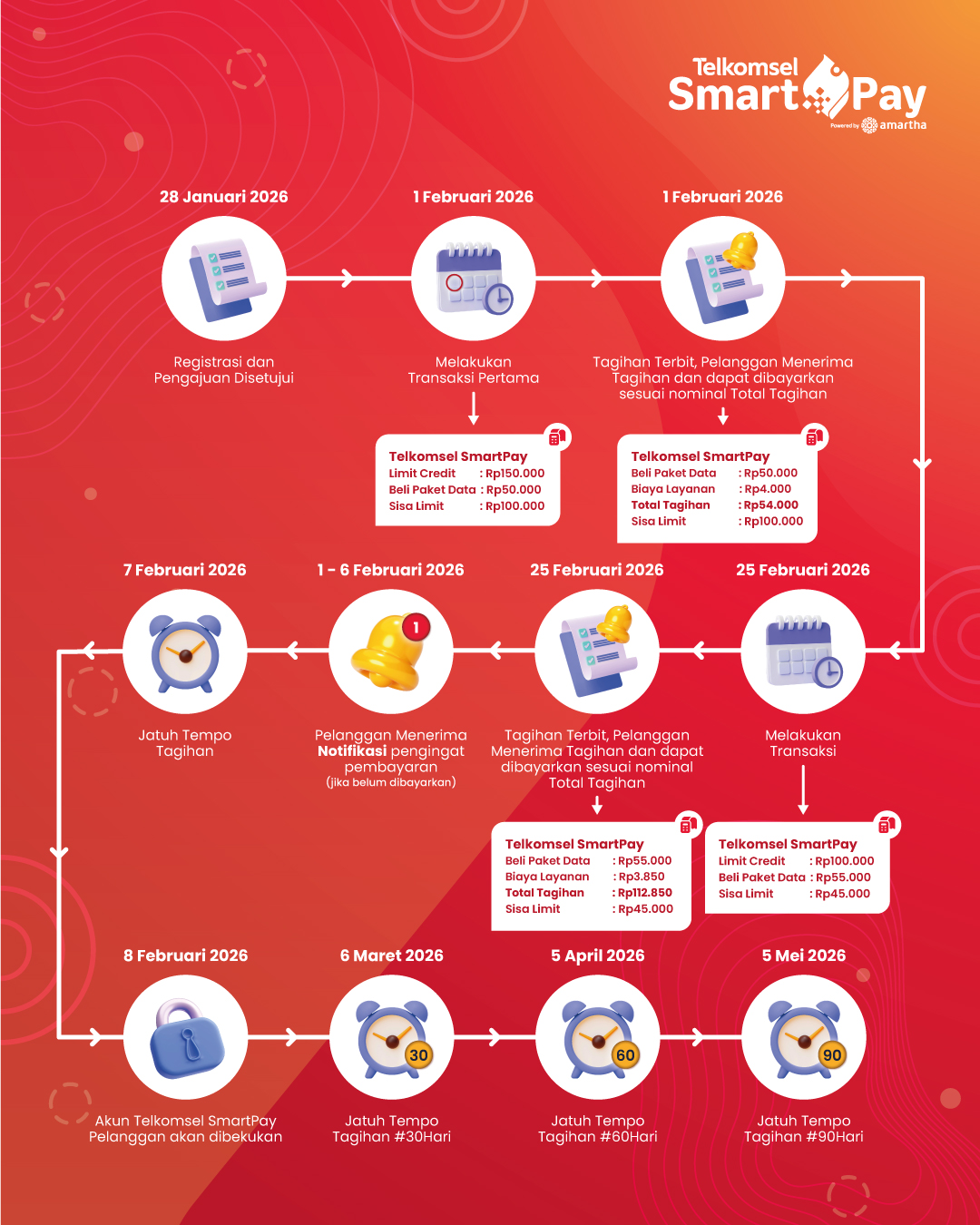 ilustrasi-transaksi-penagihan