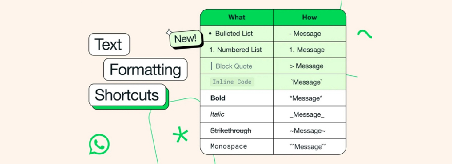 Cara Buat Tulisan Miring di WA, Gampang Banget!