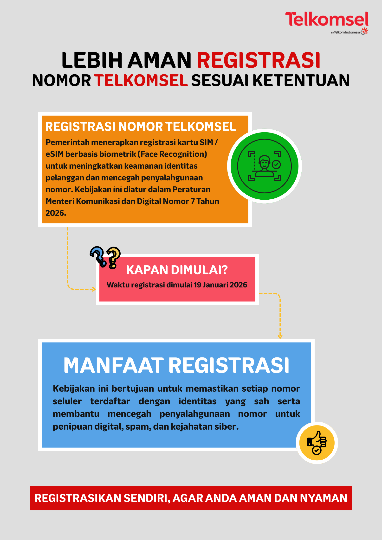 cara registrasi simpati