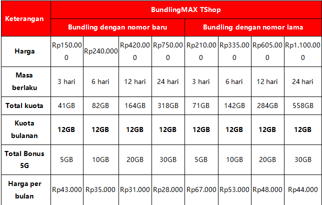 BundlingMAX TShop