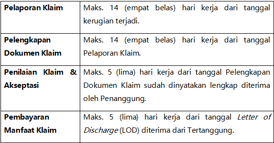 Jangka Waktu Penanganan Klaim