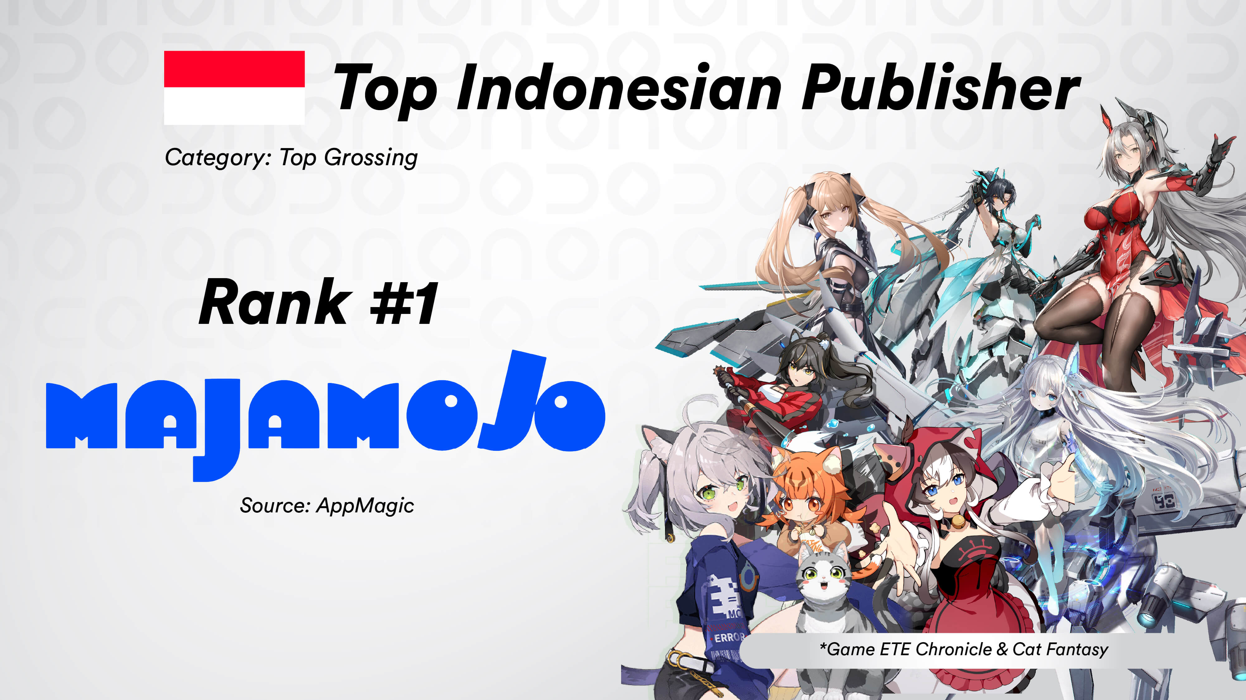majamojo top grossing